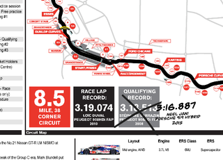 Illustration for article titled Version 2 NISMO Le Mans Spotter Guide now live